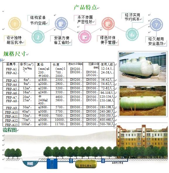 顺河回族玻璃钢化粪池